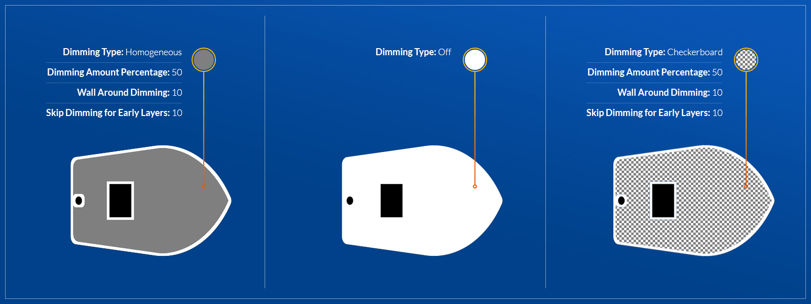 What is the Pixel Dimming?